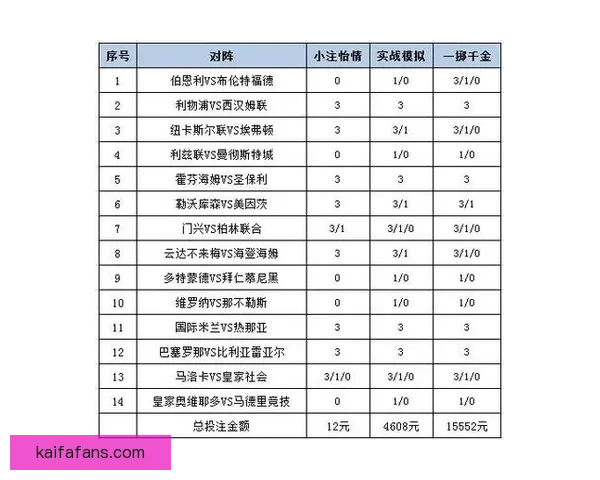 体育竞猜投注深度解析与实战策略分享助你提升投注技巧与胜率