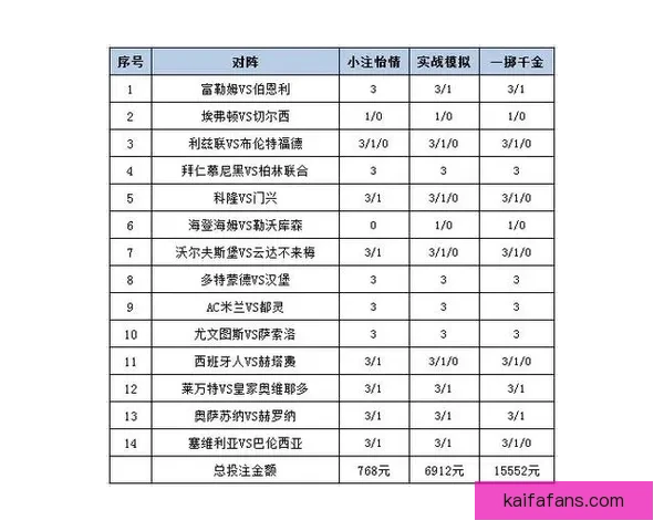 足球竞猜赔率分析：如何通过赔率变化预测比赛结果并制定投注策略