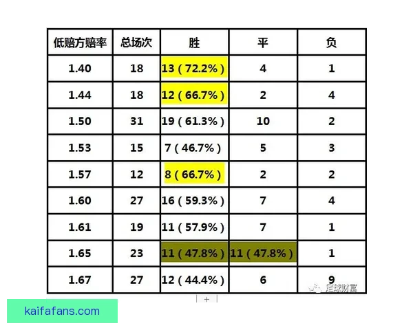 足球竞猜赔率分析揭秘助你精准预测赛事结果技巧