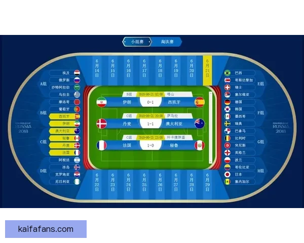 世界杯赛事深度解析与精准足球竞猜策略全指南