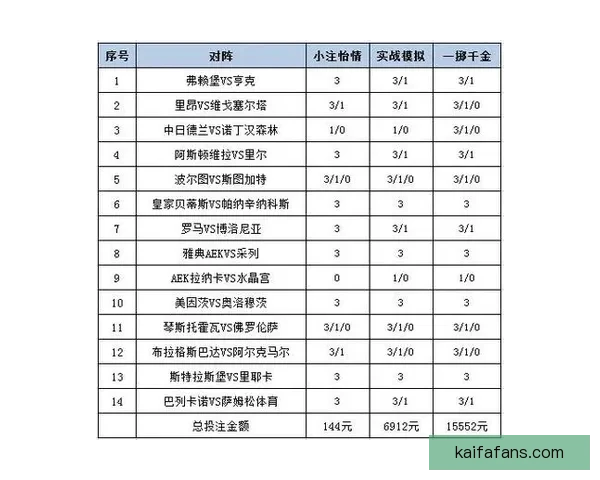 足球竞猜赔率分析：如何通过赔率变化预测比赛结果并制定投注策略