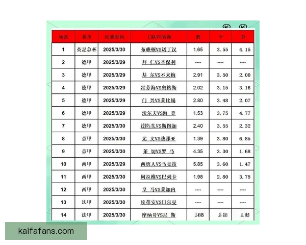 精准足球竞猜推荐助你赢取大奖 实时数据分析与专家预测全程支持