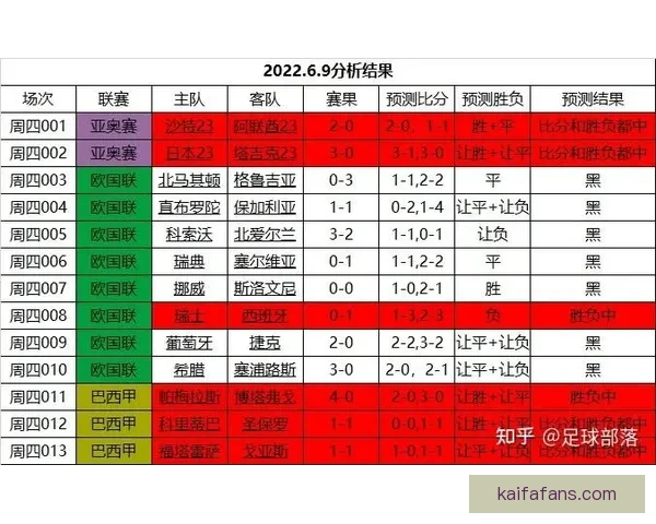 世界杯竞猜赛事数据深度分析与胜负趋势全解读