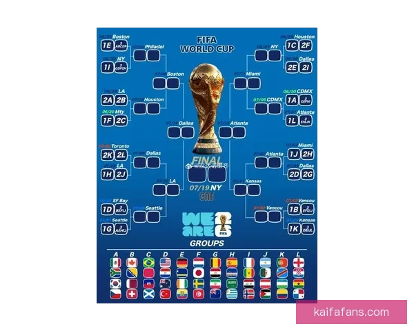 深度解析2026世界杯分组规则变化及对各队晋级形势的全面影响分析 深度解析2026世界杯分组规则变化及对各队晋级形势的全面影响分析